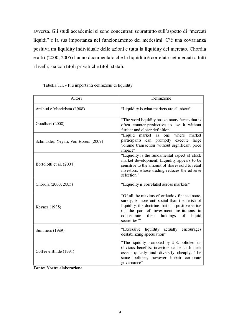 Anteprima della tesi: Liquidity e Valore: un'Analisi Empirica in Italia, Pagina 8