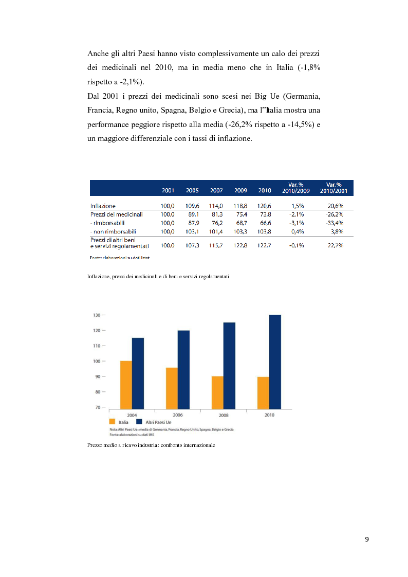 Anteprima della tesi: La soddisfazione del consumatore nel campo dei servizi commerciali. Analisi empirica sulla distribuzione farmaceutica., Pagina 6