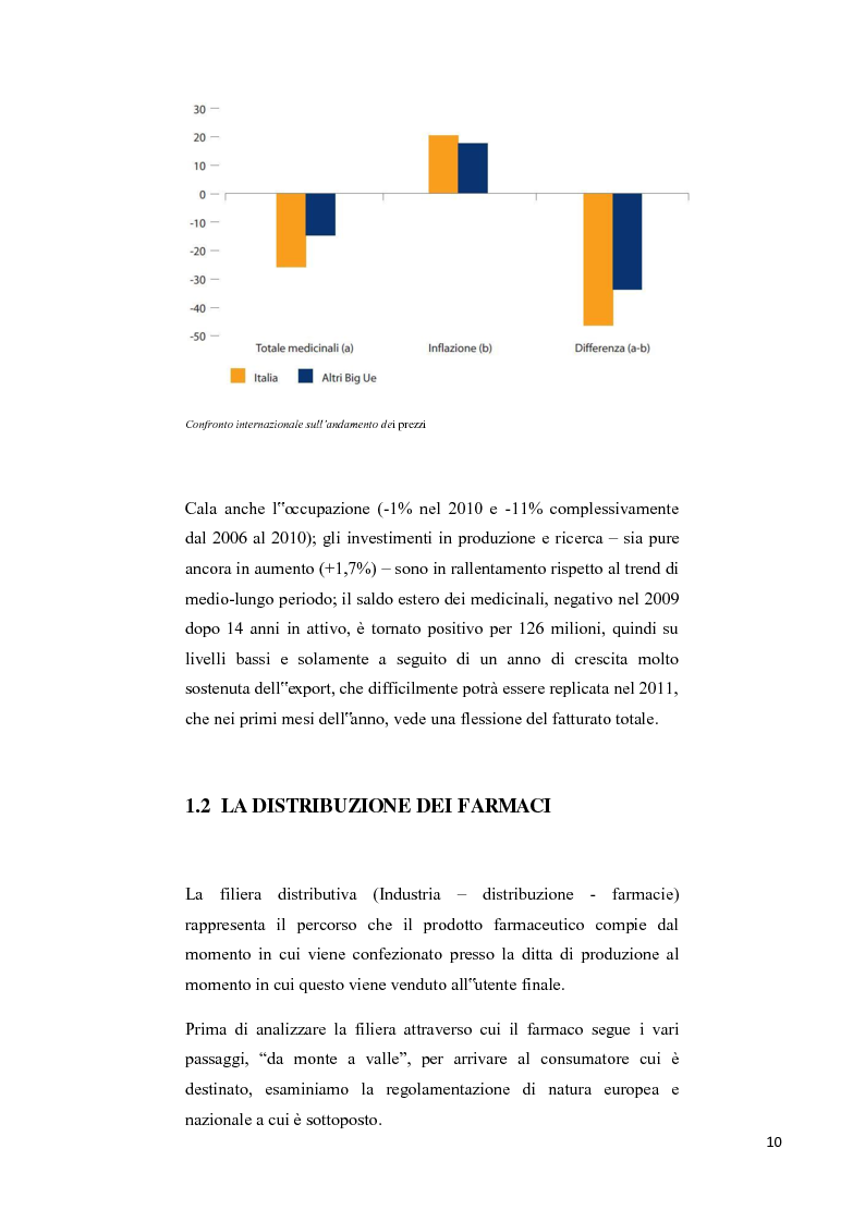 Anteprima della tesi: La soddisfazione del consumatore nel campo dei servizi commerciali. Analisi empirica sulla distribuzione farmaceutica., Pagina 7