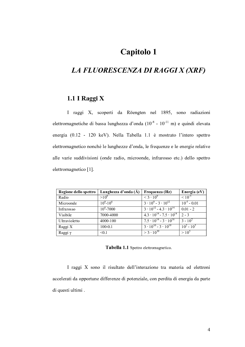 Anteprima della tesi: Fluorescenza X nel campo dei beni culturali, Pagina 5