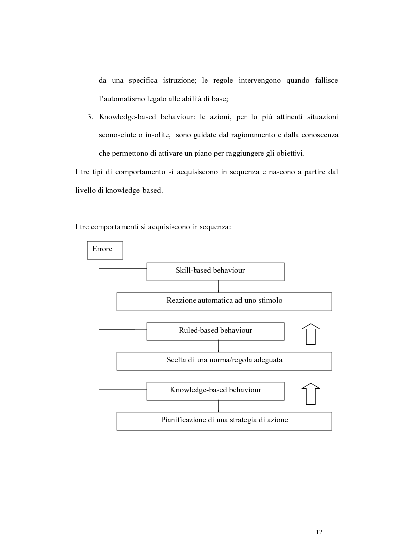 Anteprima della tesi: Indagine di incidenza sulle polmoniti associate a ventilazione assistita nell’ambito del programma di gestione del rischio clinico dell’Azienda Ospedaliera di Pesaro, Pagina 10