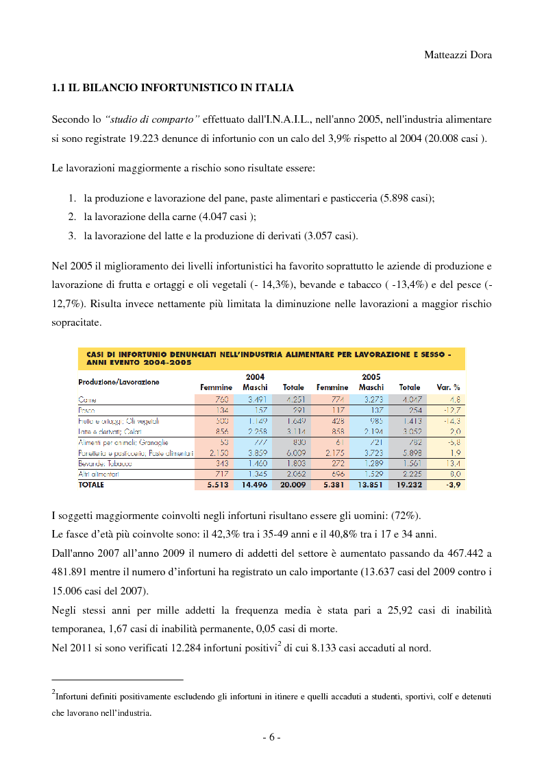 Anteprima della tesi: Esiti analisi e commento degli infortuni sul lavoro accaduti nel territorio di competenza dell'azienda ULSS n°16 di Padova nel comparto alimentare durante l'utilizzo di macchine, Pagina 7
