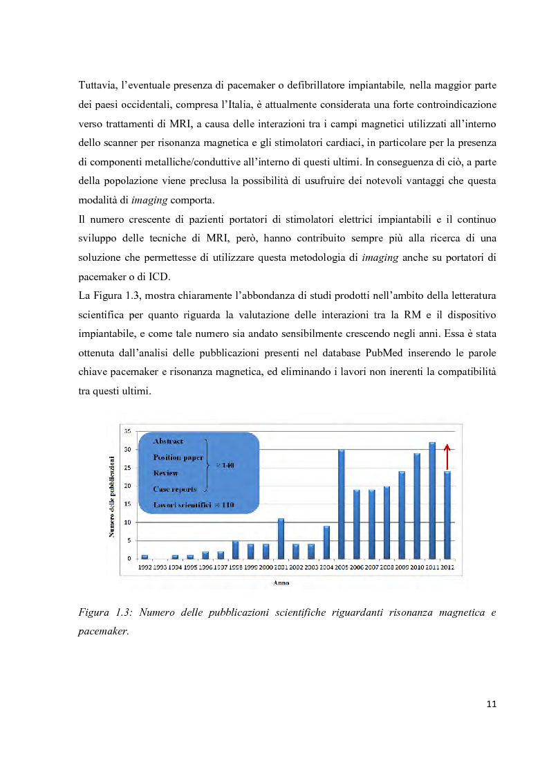 Anteprima della tesi: Valutazione sperimentale del riscaldamento indotto da risonanza magnetica su pacemaker di ultima generazione, Pagina 8