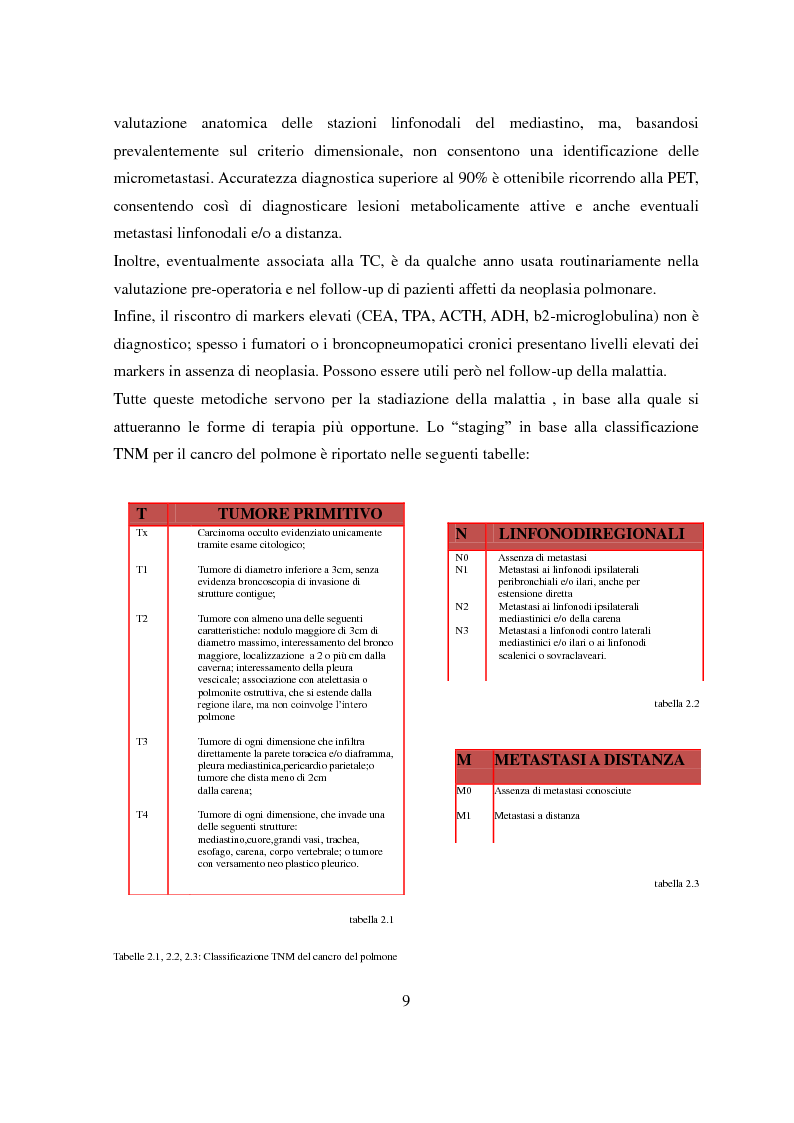 Anteprima della tesi: Pianificazione e trattamento radioterapico della neoplasia polmonare con tecnica 4D, Pagina 6