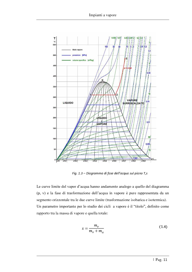 Anteprima della tesi: Studio delle fattibilità tecniche ed economiche del feedwater repowering in centrali termoelettriche a vapore, Pagina 12