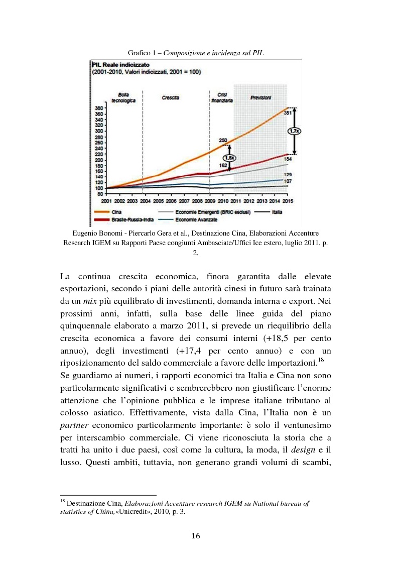 Anteprima della tesi: Il cambiamento dei consumi alimentari in Cina e le prospettive per gli imprenditori italiani, Pagina 8