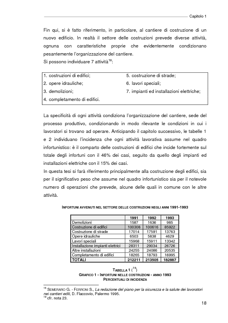 Anteprima della tesi: Il progetto della sicurezza nei cantieri edili. Analisi dell'iter legislativo e verifiche di fattibilità, Pagina 13