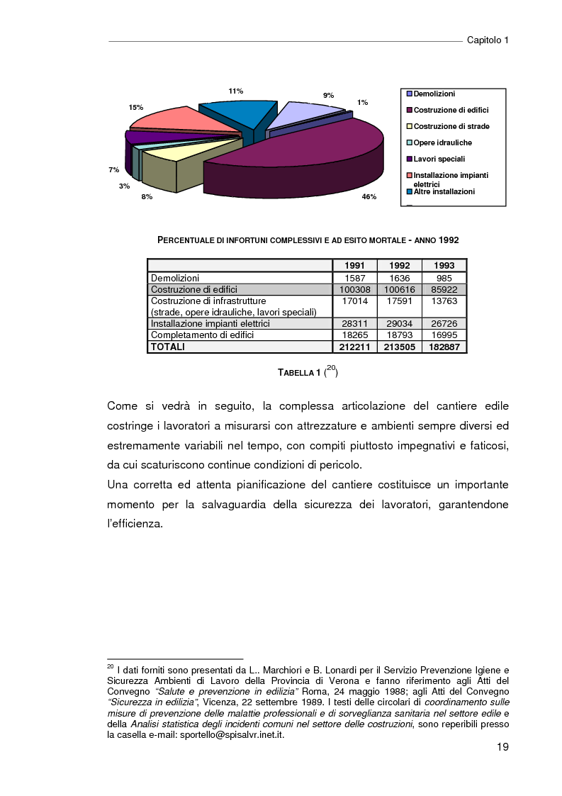 Anteprima della tesi: Il progetto della sicurezza nei cantieri edili. Analisi dell'iter legislativo e verifiche di fattibilità, Pagina 14