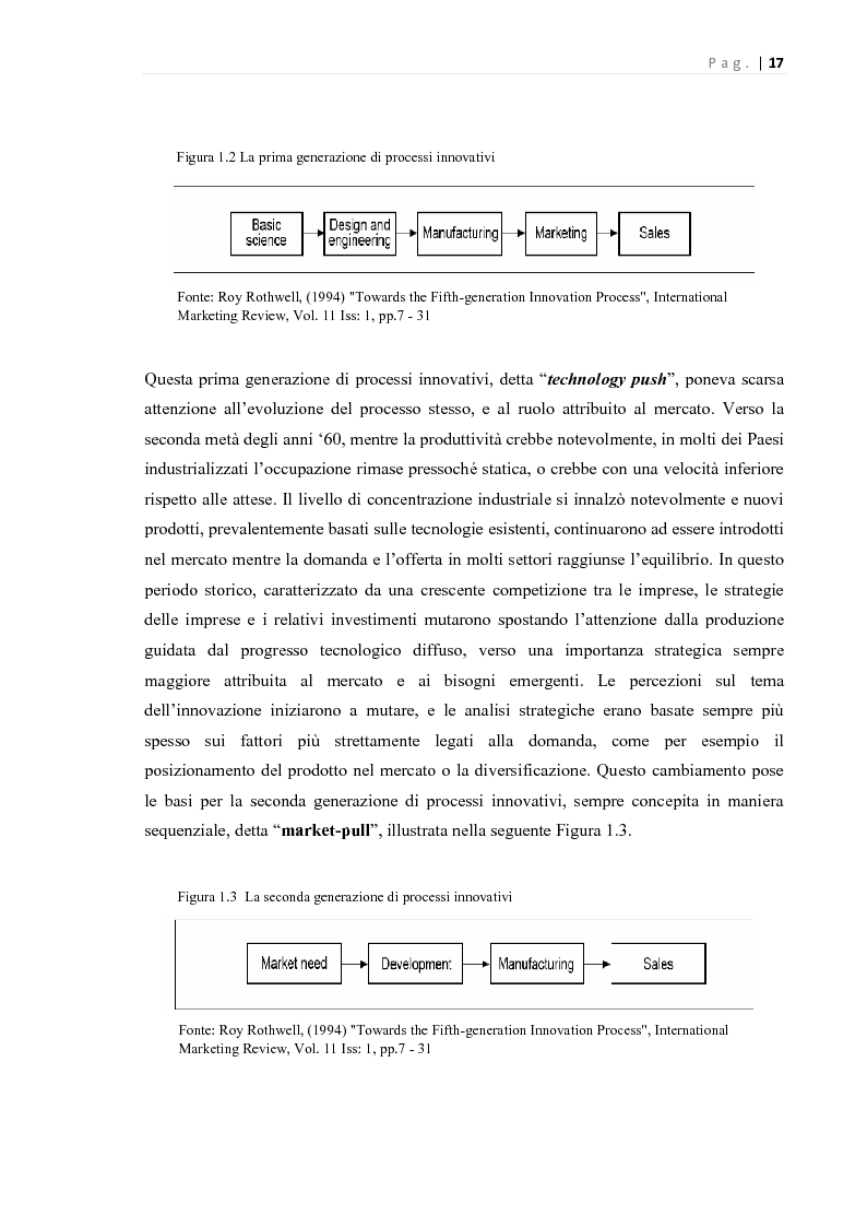 Anteprima della tesi: L'Open Innovation nella prospettiva del Marketing, Pagina 12