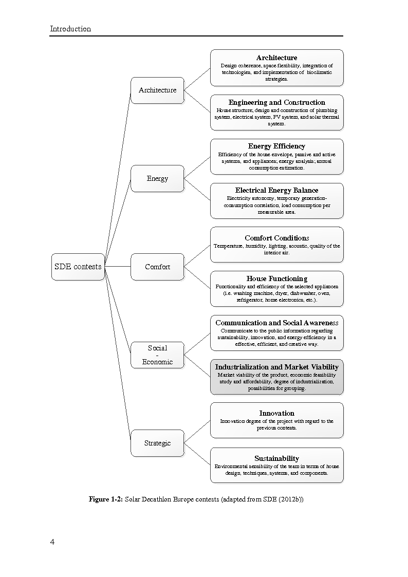Anteprima della tesi: Market viability assessment of a net-zero energy house, Pagina 6