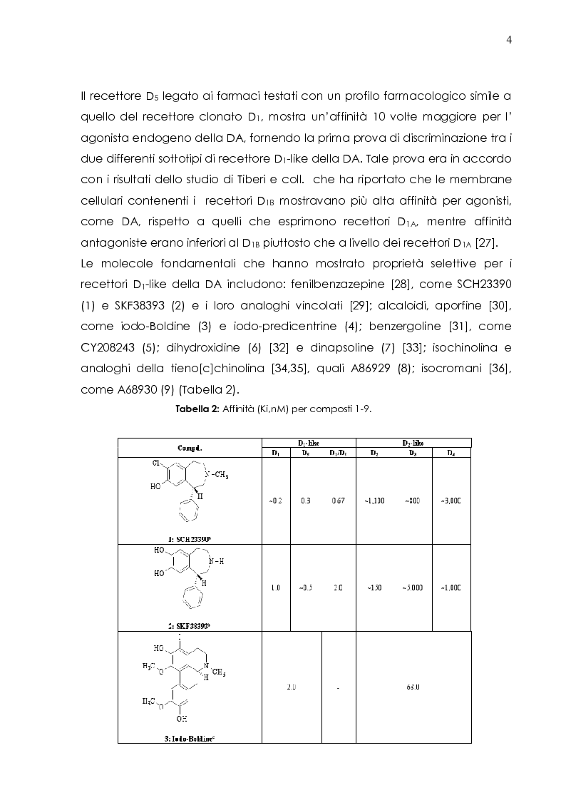 Anteprima della tesi: Sintesi di tetraidrodibenzossazecine come potenziali ligandi del recettore dopaminergico D5, Pagina 5