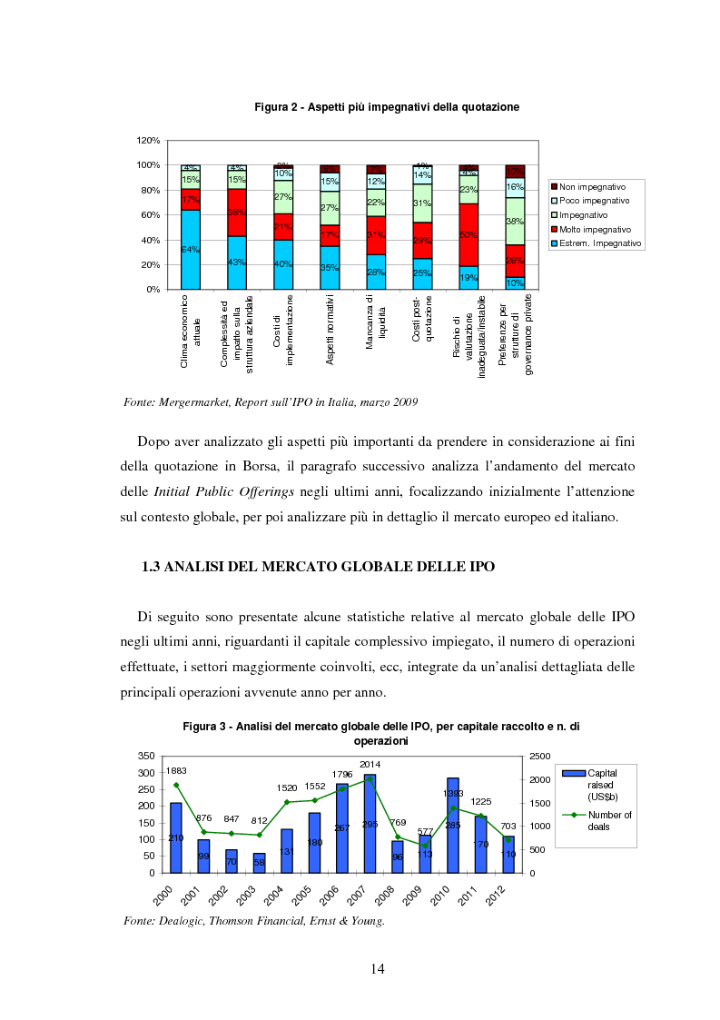 Anteprima della tesi: Il fenomeno dell'underpricing nelle offerte pubbliche iniziali per il periodo 2003-2012: un'analisi empirica sul mercato azionario italiano, Pagina 12