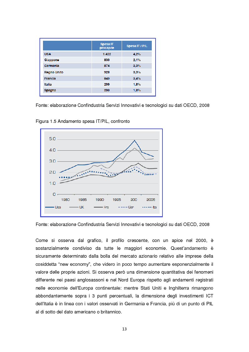 Anteprima della tesi: Il Marketing interno dei servizi ICT, Pagina 8