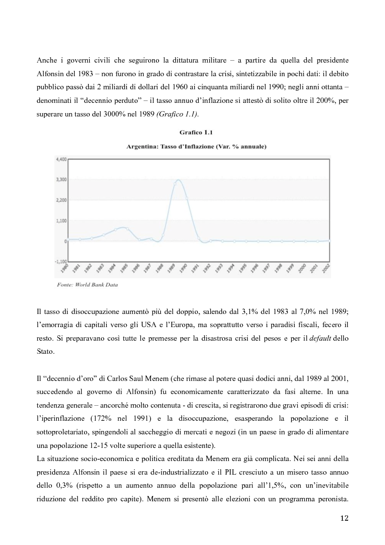 Anteprima della tesi: Determinanti della stabilità macroeconomica in Argentina: il ruolo della struttura dell’export e del tasso di cambio, Pagina 8