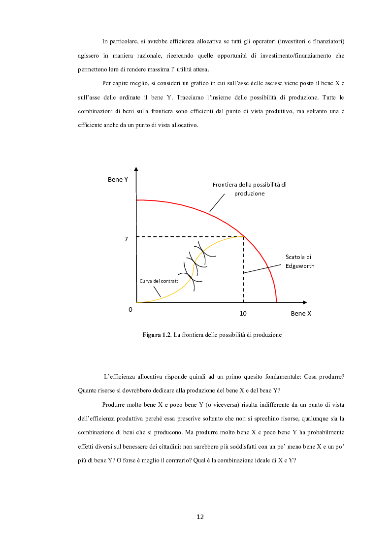 Anteprima della tesi: Studio del mercato finanziario: efficienza, analisi tecnica e il caso del Banco Popolare, Pagina 5