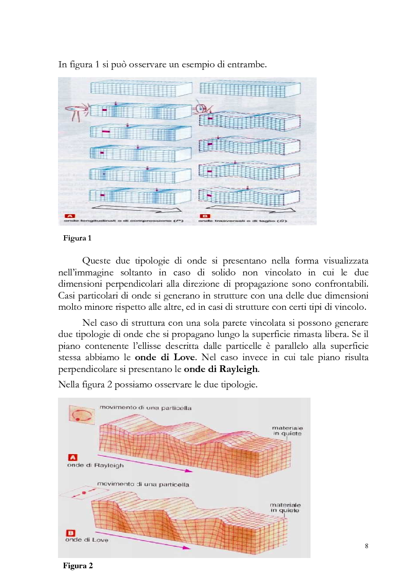 Anteprima della tesi: Monitoraggio Strutturale (SHM) mediante Vibrometria Laser: allestimento del Set-Up sperimentale e prime rilevazioni di danno tramite utilizzo di Onde Ultrasoniche (Onde Lamb), Pagina 6