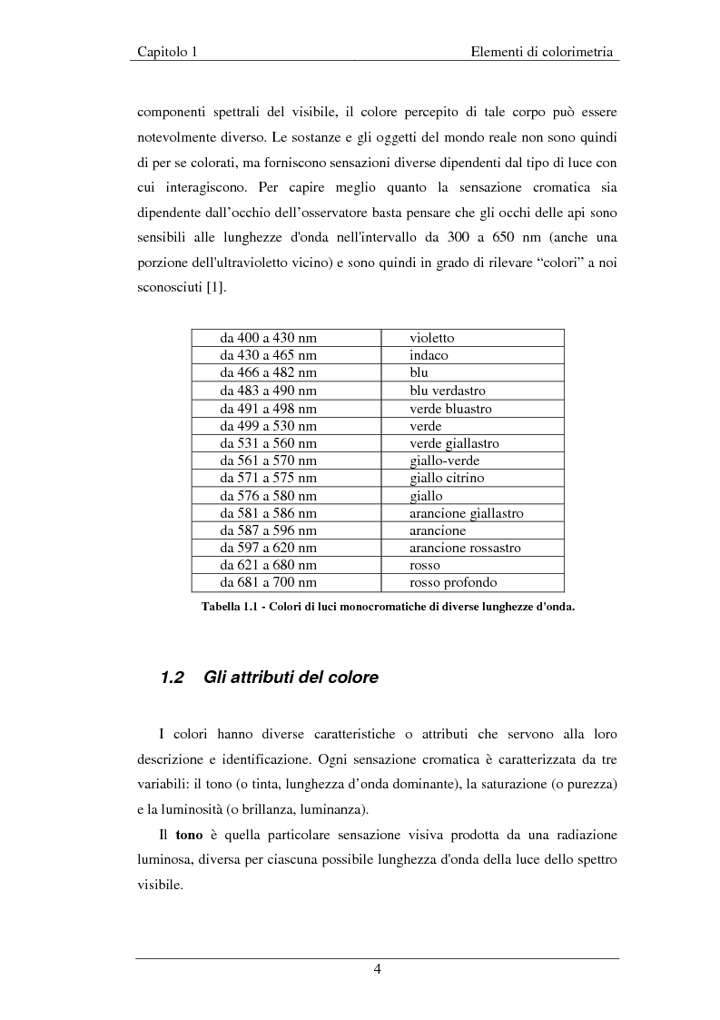 Anteprima della tesi: Realizzazione di un sistema di misura del colore di feltrini tessili mediante impiego di tecniche colorimetriche e reti neurali, Pagina 3