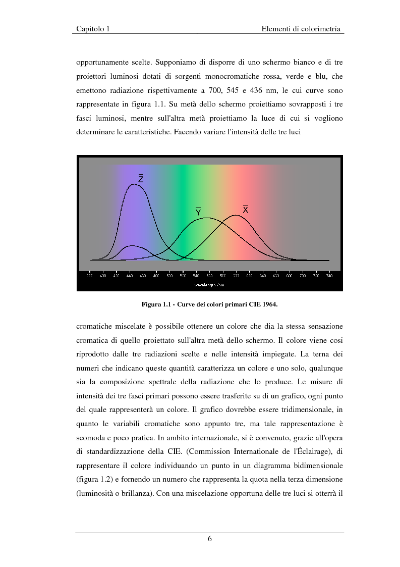 Anteprima della tesi: Realizzazione di un sistema di misura del colore di feltrini tessili mediante impiego di tecniche colorimetriche e reti neurali, Pagina 5