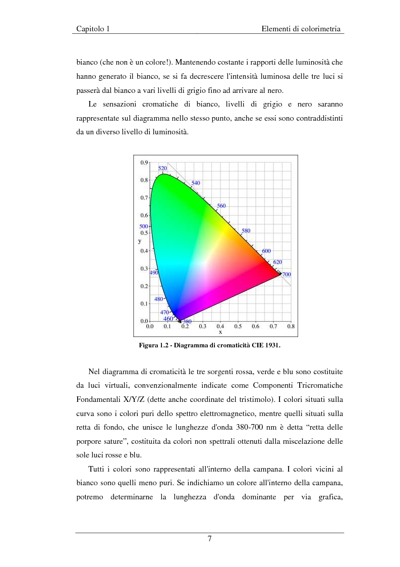 Anteprima della tesi: Realizzazione di un sistema di misura del colore di feltrini tessili mediante impiego di tecniche colorimetriche e reti neurali, Pagina 6