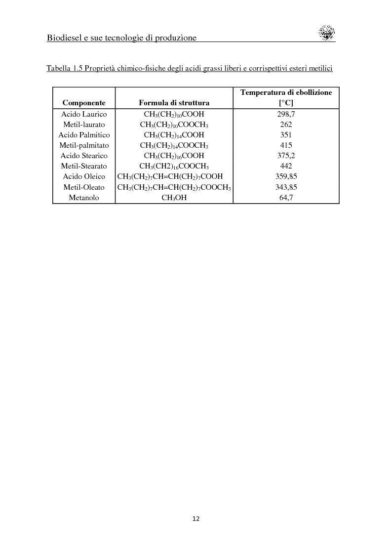 Anteprima della tesi: Distillazione reattiva per produzione di biodiesel, Pagina 13
