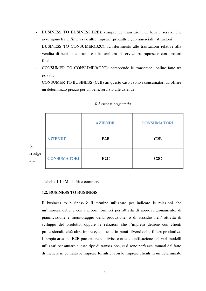Anteprima della tesi: Acquisti e truffe online: l'importanza dell'informazione, Pagina 6