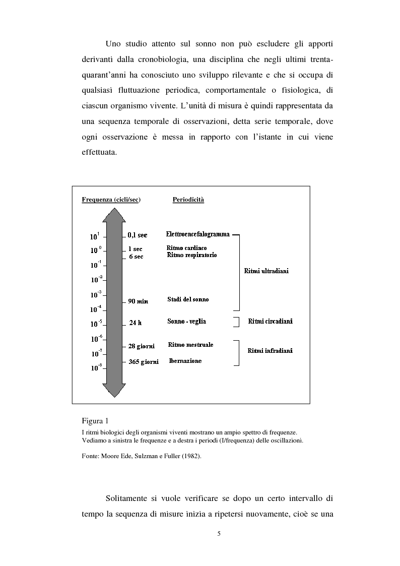 Anteprima della tesi: Attivazione mnestica nelle fasi di passaggio veglia-sonno, sonno-veglia, Pagina 3