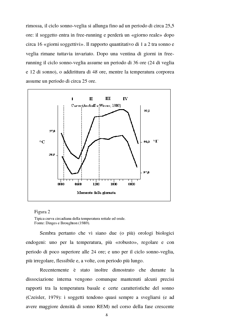 Anteprima della tesi: Attivazione mnestica nelle fasi di passaggio veglia-sonno, sonno-veglia, Pagina 6