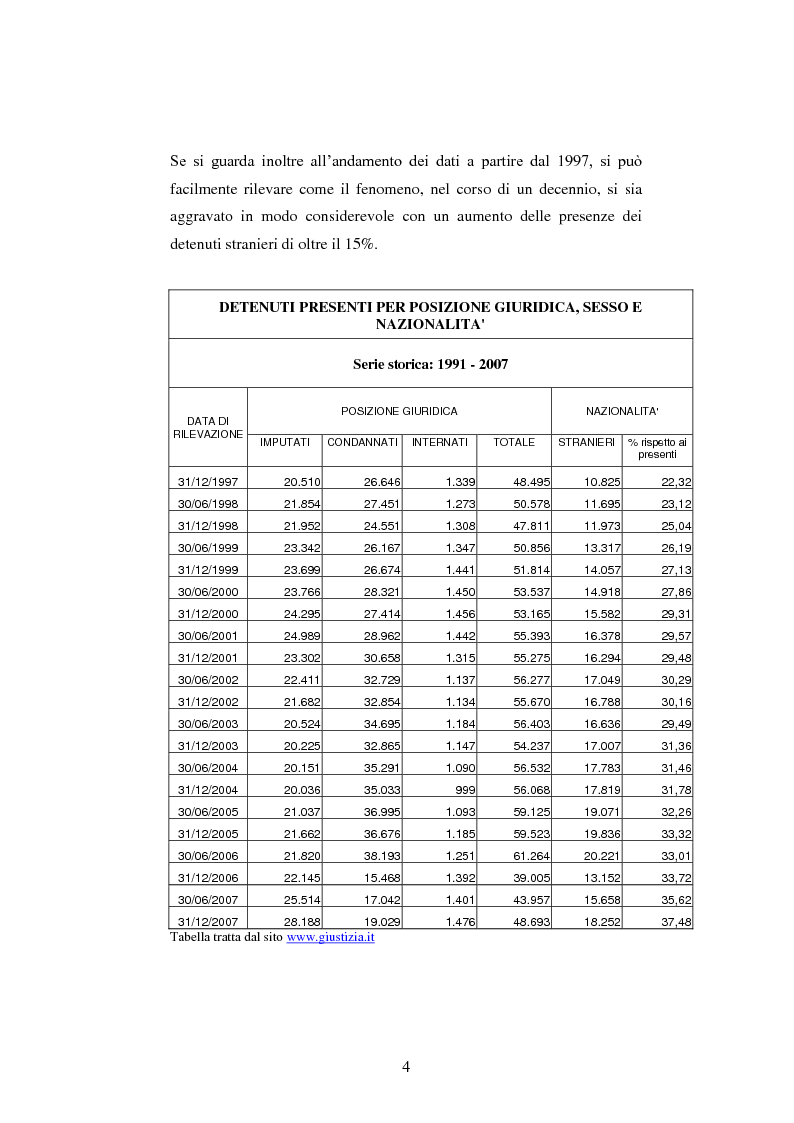 Anteprima della tesi: Il trattamento penitenziario dello straniero, Pagina 5