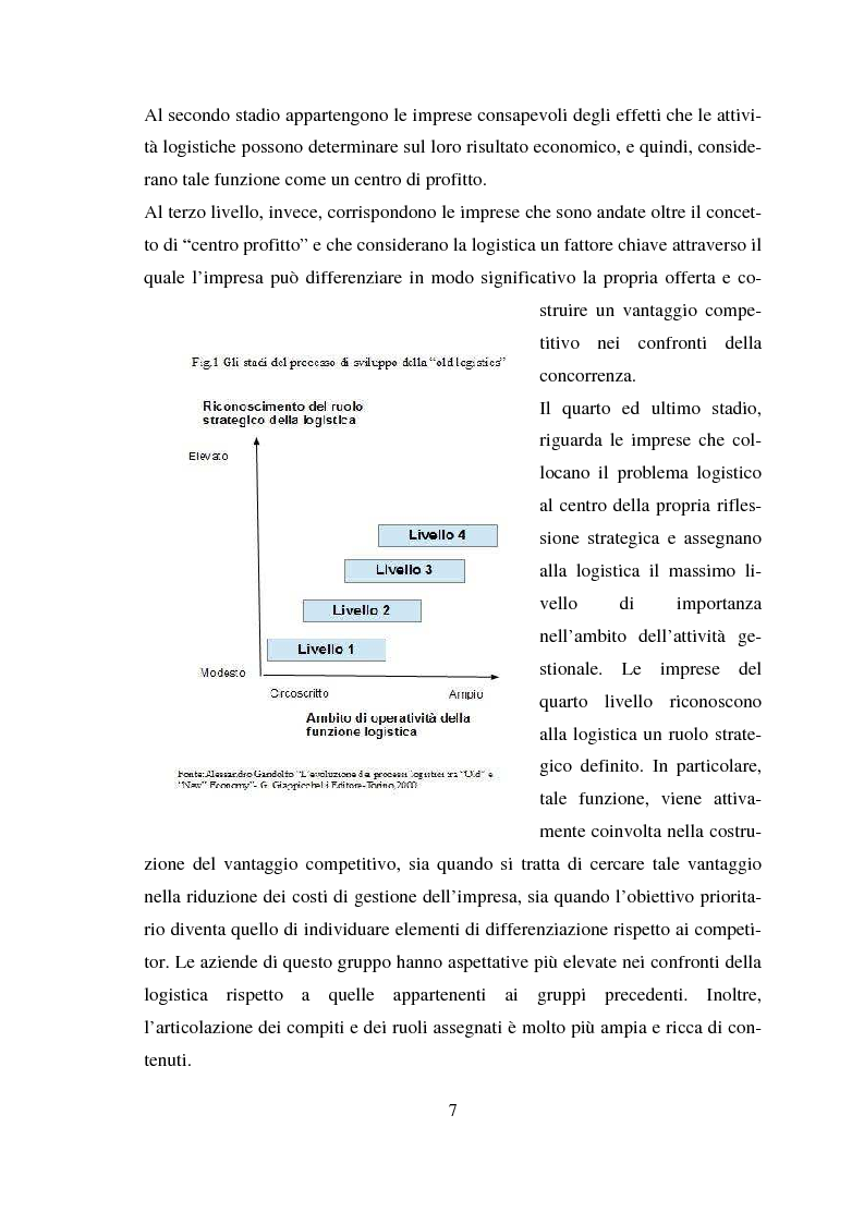 Anteprima della tesi: Il ruolo della logistica nella produzione su commessa: Il caso Jordan Technologies Europe, Pagina 8
