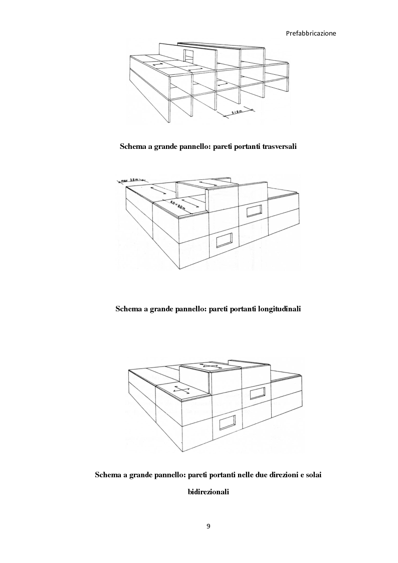 Anteprima della tesi: Utilizzo dei pannelli prefabbricati portanti nell'edilizia residenziale, Pagina 6