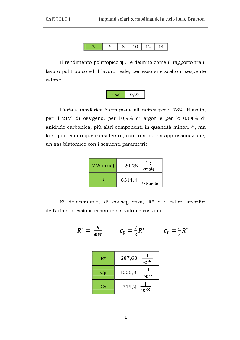 Anteprima della tesi: Analisi delle prestazioni di impianti solari termodinamici a ciclo Joule-Brayton, Pagina 5