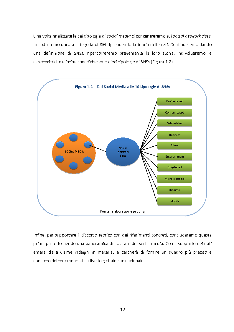 Anteprima della tesi: Business Social Network: potenzialità e limiti del nuovo strumento per candidati, aziende e reclutatori, Pagina 6