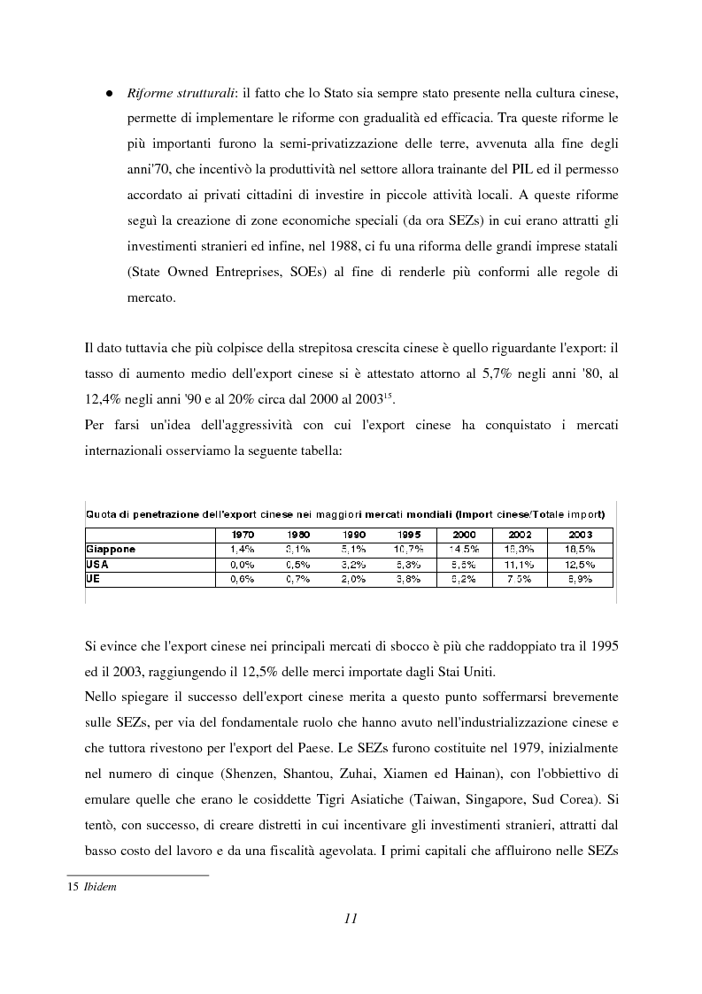 Anteprima della tesi: Il cambiamento dell'economia cinese: dall'export ai consumi, Pagina 9