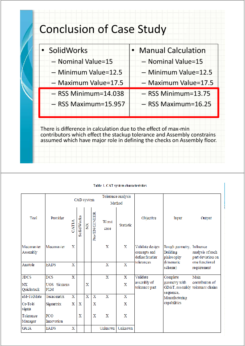 Anteprima della tesi: Tolerance and Stack Analysis Manual and Advance approach, Pagina 12