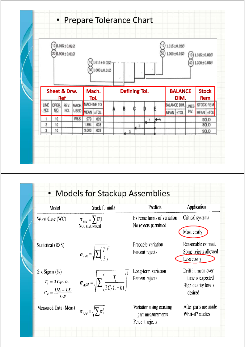 Anteprima della tesi: Tolerance and Stack Analysis Manual and Advance approach, Pagina 9