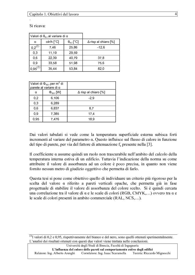 Anteprima della tesi: L'influenza del colore delle pareti sul comportamento estivo degli edifici, Pagina 5