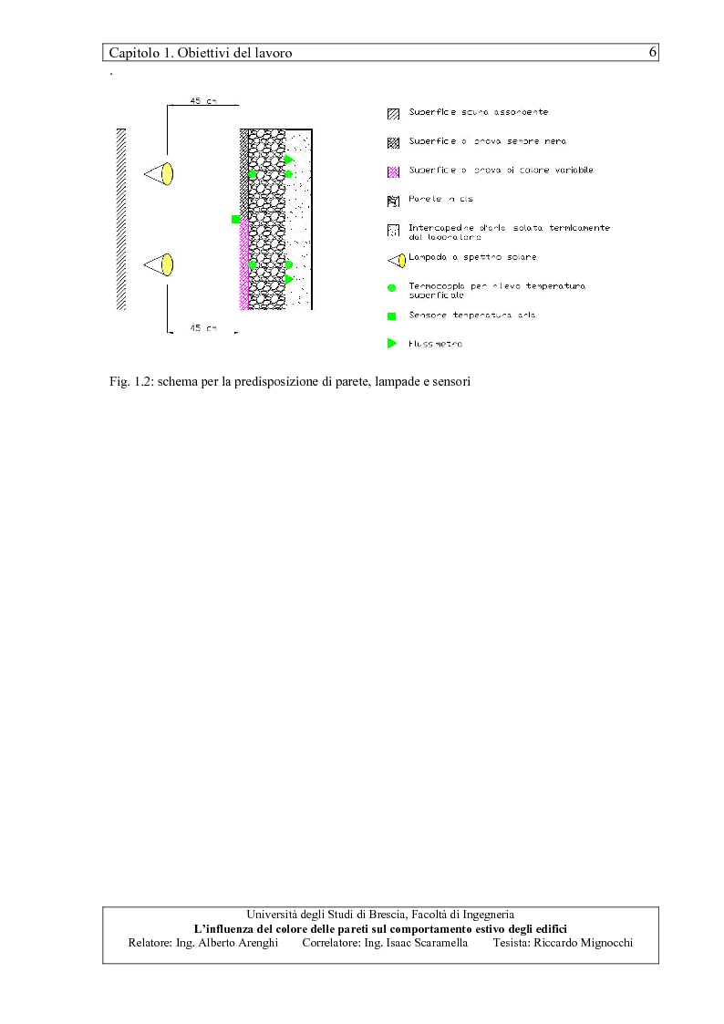 Anteprima della tesi: L'influenza del colore delle pareti sul comportamento estivo degli edifici, Pagina 7