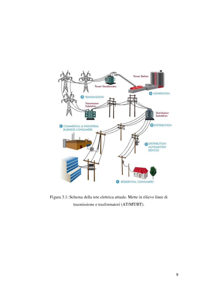 Anteprima della tesi: Supervisione della potenza elettrica in una smart grid tramite arduino, Pagina 6