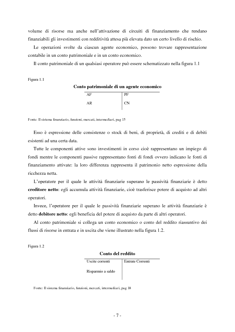 Anteprima della tesi: Il Mercato obbligazionario italiano e le obbligazioni Equity Linked, Pagina 4
