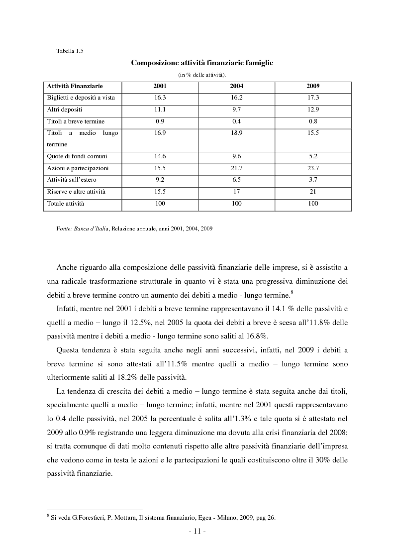 Anteprima della tesi: Il Mercato obbligazionario italiano e le obbligazioni Equity Linked, Pagina 8