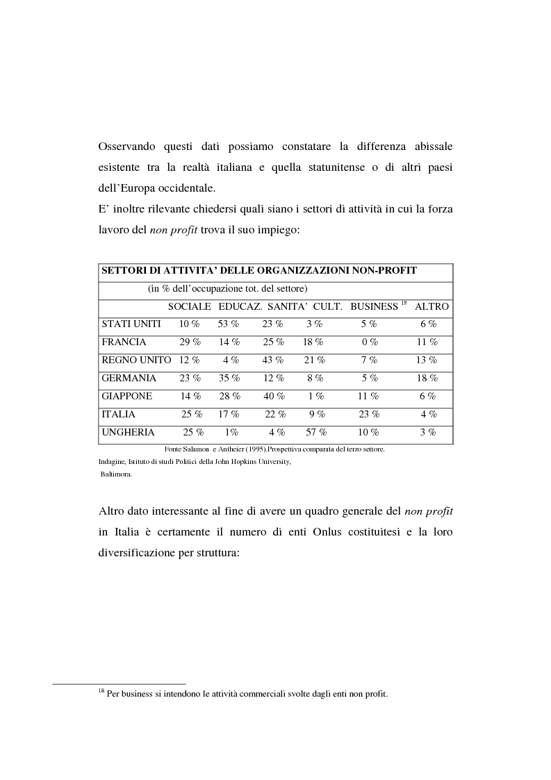 Anteprima della tesi: Gli enti non lucrativi, Pagina 11