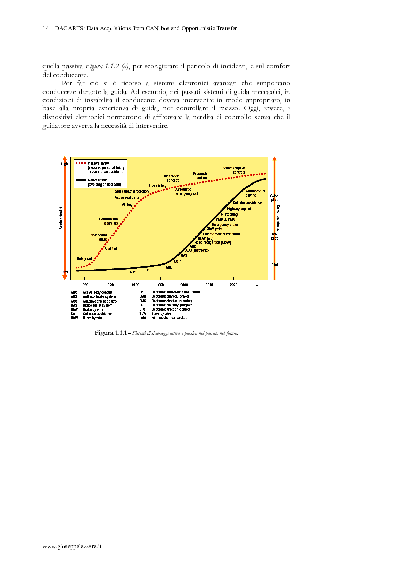 Anteprima della tesi: DACARTS - Data Acquisition from CAn-bus and oppoRtunistic TranSfer, Pagina 6