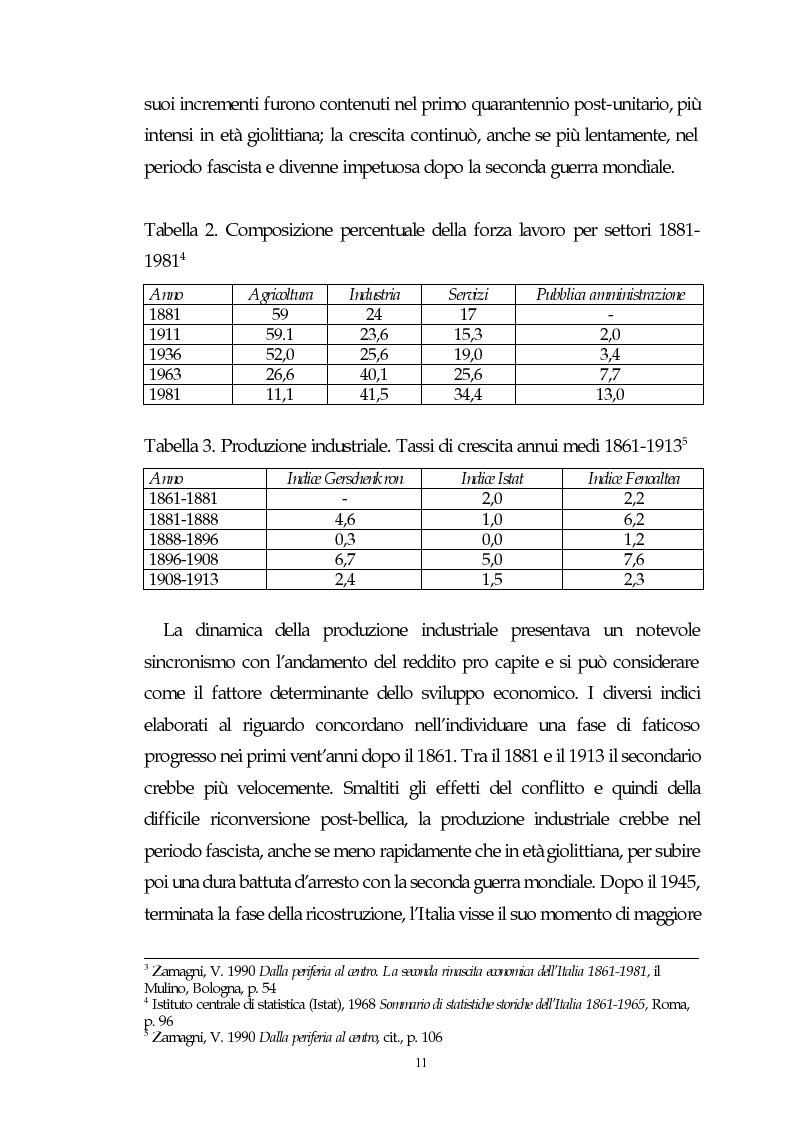 Anteprima della tesi: Il capitalismo italiano del secondo dopoguerra: persistenze e mutazioni, Pagina 6