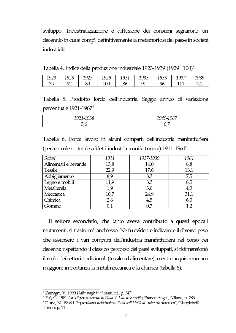Anteprima della tesi: Il capitalismo italiano del secondo dopoguerra: persistenze e mutazioni, Pagina 7