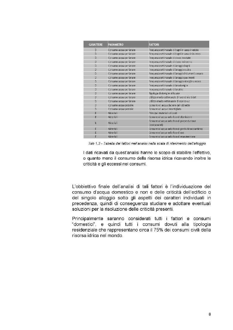 Anteprima della tesi: Il risparmio d'acqua nella residenza: metodologie di analisi e linee guida di progetto, Pagina 8