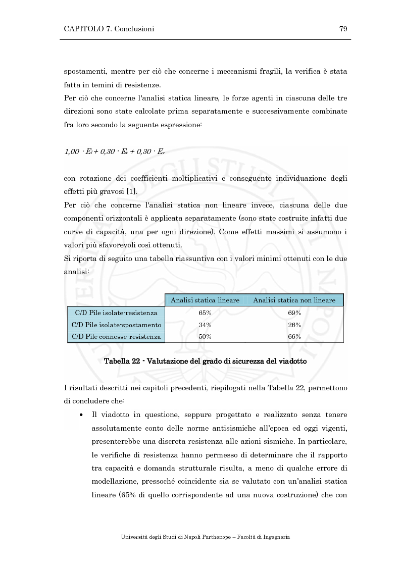 Estratto dalla tesi: Verifiche sismiche di pile da ponte