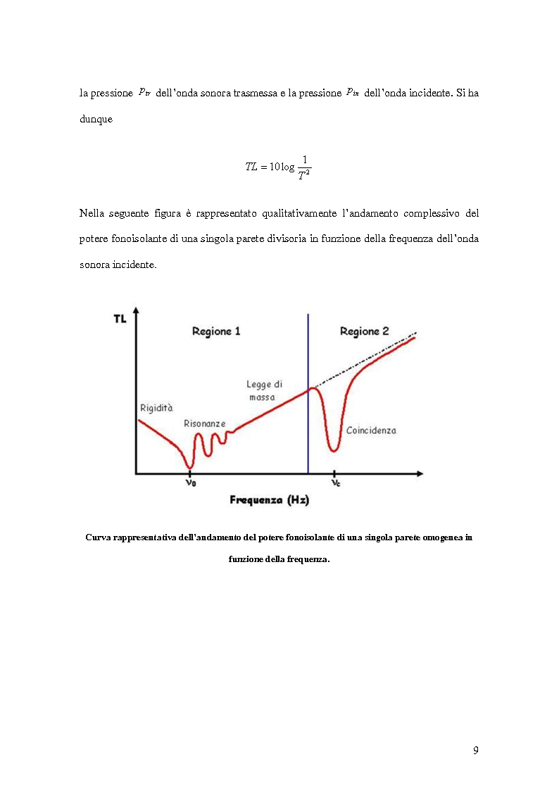 Anteprima della tesi: Analisi numerica e confronto sperimentale per il calcolo della Transmission Loss di un pannello sandwich, Pagina 9