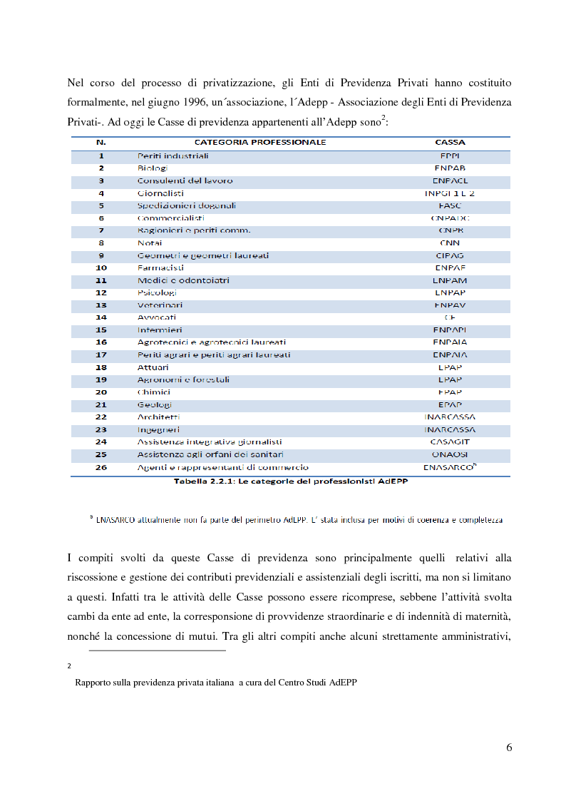Anteprima della tesi: Asset Management e Investimenti Alternativi nelle Casse di Previdenza, Pagina 5
