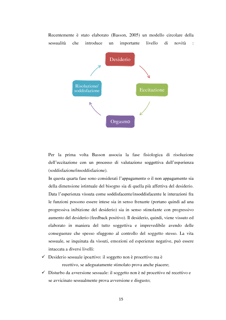 Estratto dalla tesi: Aspetti psicologici e genetici della dipendenza sessuale
