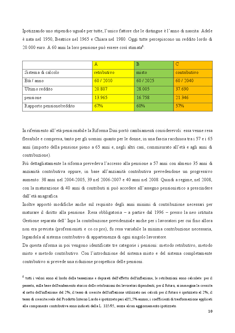 Estratto dalla tesi: Il sistema pensionistico e le donne: riflessi sull'economia delle aziende
